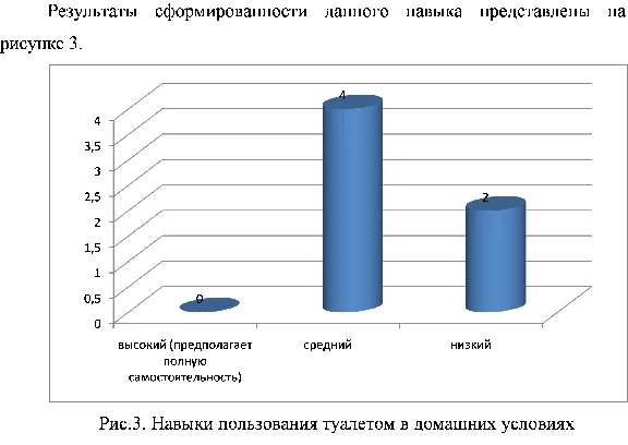 Formation of sanitation and hygiene skills in the RAS