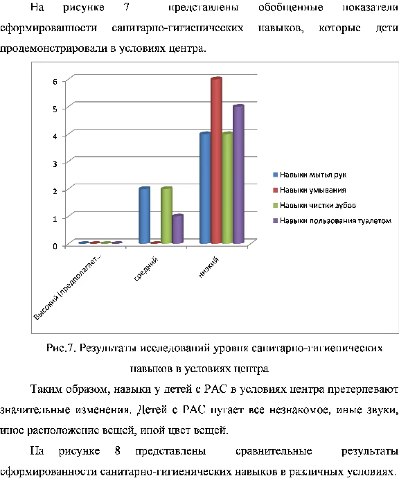 Formation of sanitation and hygiene skills in the RAS