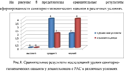 Formation of sanitation and hygiene skills in the RAS
