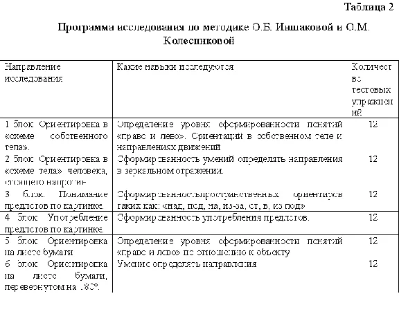 Spatial views in children with CRD (60%)