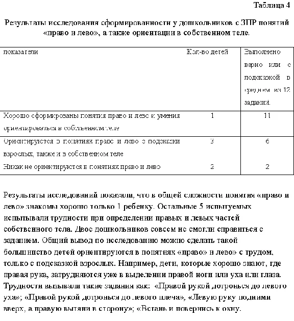 Spatial views in children with CRD (60%)