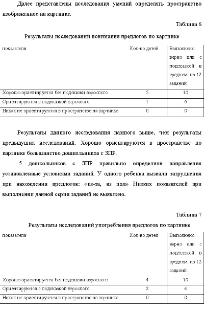Spatial views in children with CRD (60%)