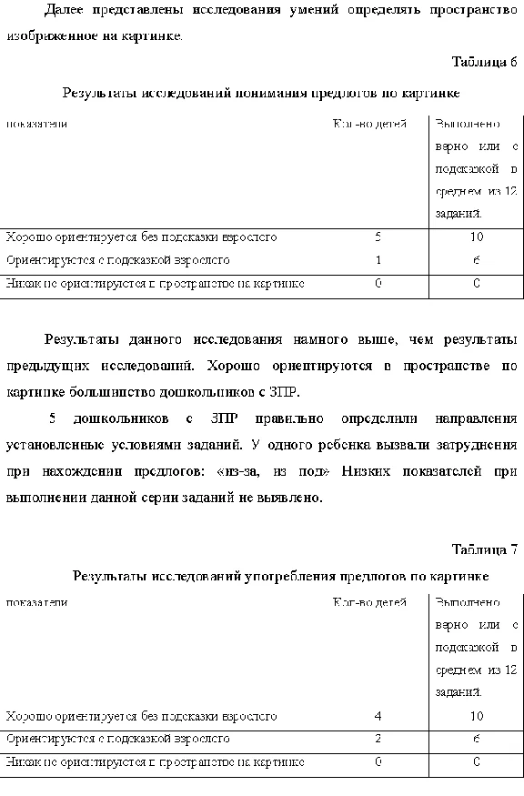Spatial views in children with CRD (60%)