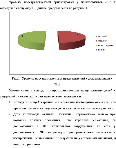 Spatial views in children with CRD (60%)