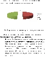 Spatial views in children with CRD (60%)