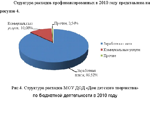 Term Plan of income and expenditure budgets. Establishe