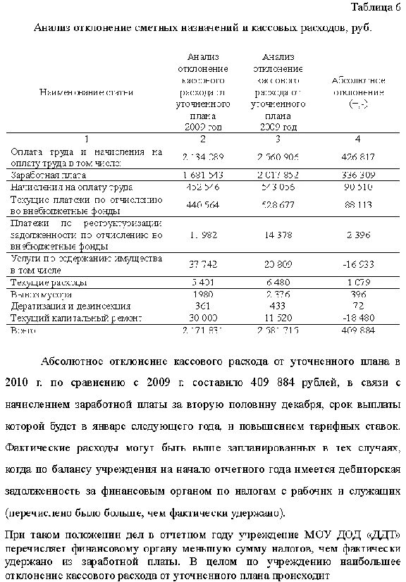 Term Plan of income and expenditure budgets. Establishe