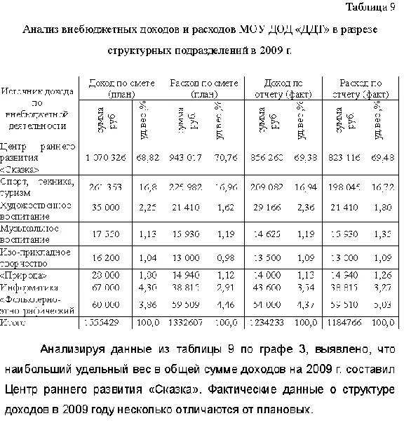 Term Plan of income and expenditure budgets. Establishe