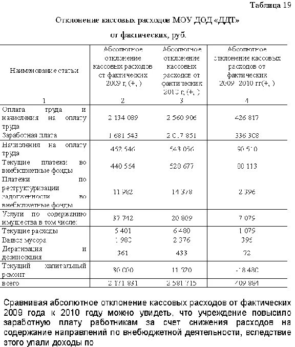 Term Plan of income and expenditure budgets. Establishe