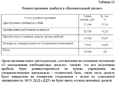 Диплом Планирование доходов и расходов в бюджете 40%