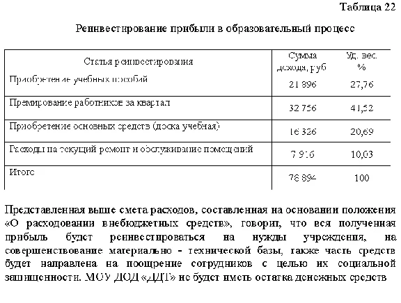 Term Plan of income and expenditure budgets. Establishe