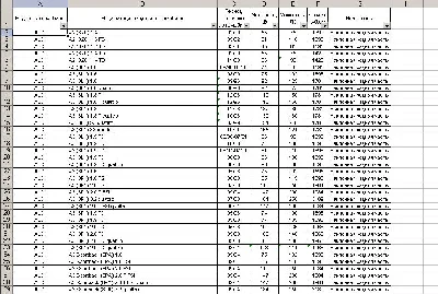 База данных (Excel) моделей автомобилей.