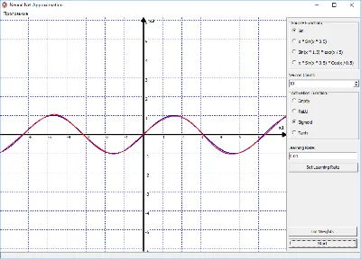 Functions approximation by a neural network. Delphi.