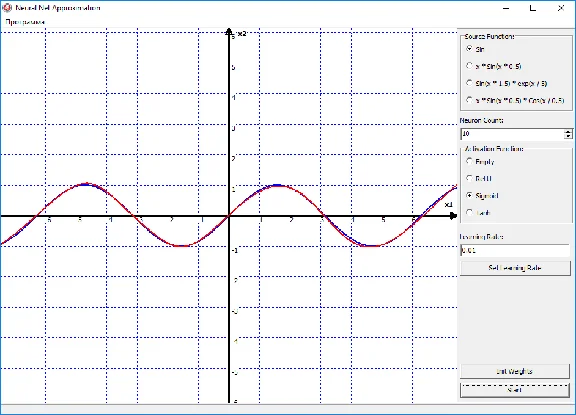 Functions approximation by a neural network. Delphi.
