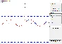 Functions approximation by a neural network. Delphi.