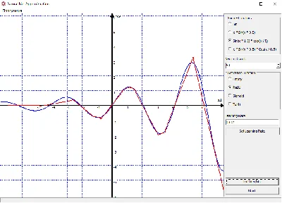 Functions approximation by a neural network. Delphi.