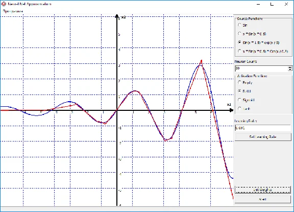 Functions approximation by a neural network. Delphi.