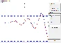 Functions approximation by a neural network. Delphi.