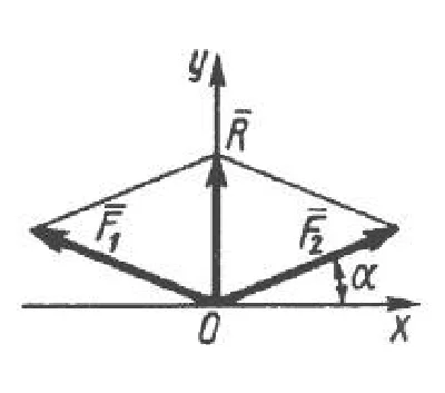 Solution of task 1.1.3 from the collection of Kepe OE
