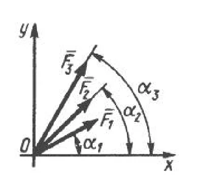 Solution of task 1.1.4 from the collection of Kepe OE