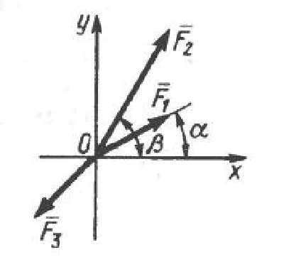 Solution of task 1.1.5 from the collection of Kepe OE