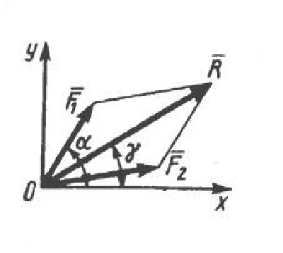 Solution of task 1.1.6 from the collection of Kepe OE