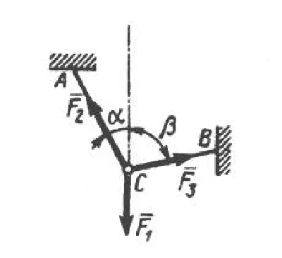 Solution of task 1.2.2 from the collection of Kepe OE