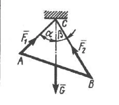 Solution of task 1.2.3 from the collection of Kepe OE