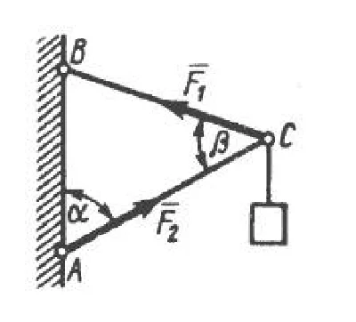 Solution of task 1.2.5 from the collection of Kepe OE