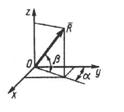 Solution of task 1.3.4 from the collection of Kepe OE
