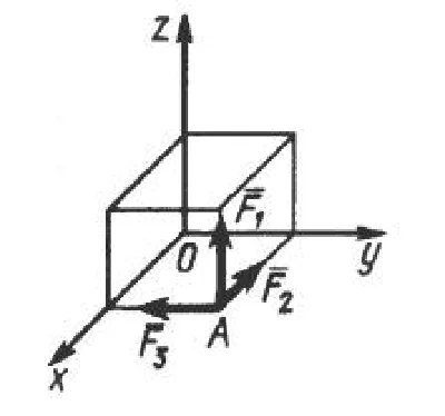 Solution of task 1.3.5 from the collection of Kepe OE