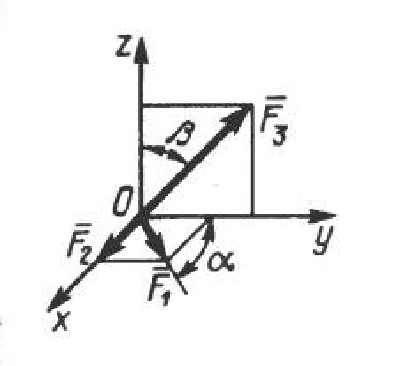 Solution of task 1.3.6 from the collection of Kepe OE