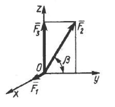 Solution of task 1.3.10 from the collection of Kepe OE