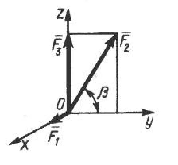 Solution of task 1.3.10 from the collection of Kepe OE