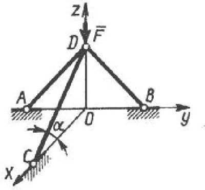 Solution of task 1.4.5 from the collection of Kepe OE