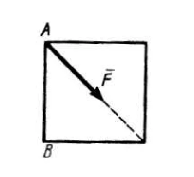 Solution of task 2.1.2 from the collection of Kepe OE
