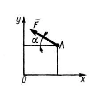 Solution of task 2.1.3 from the collection of Kepe OE