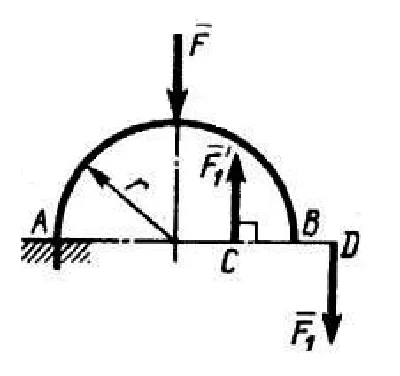 Solution of task 2.1.8 from the collection of Kepe OE