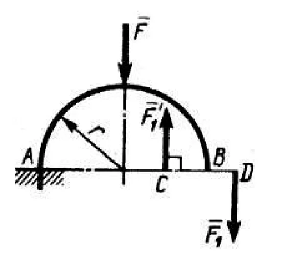 Solution of task 2.1.8 from the collection of Kepe OE