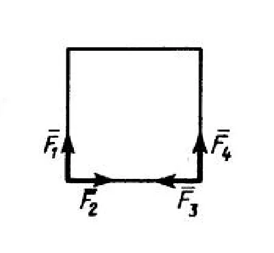 Solution of task 2.2.3 from the collection of Kepe OE