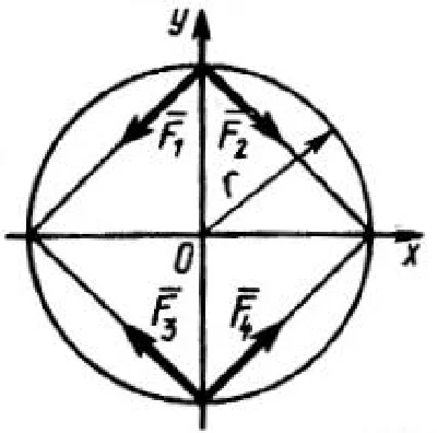 Solution of task 2.2.6 from the collection of Kepe OE