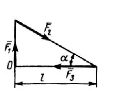 Solution of task 2.2.7 from the collection of Kepe OE