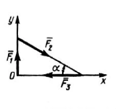 Solution of task 2.2.8 from the collection of Kepe OE
