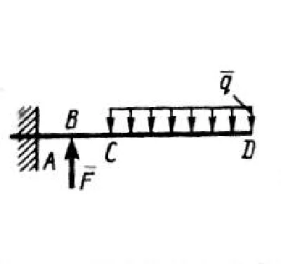 Solution of task 2.3.16 from the collection of Kepe OE
