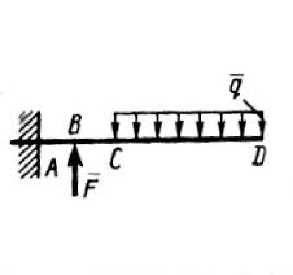 Solution of task 2.3.16 from the collection of Kepe OE