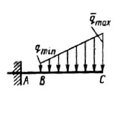 Solution of task 2.3.19 from the collection of Kepe OE