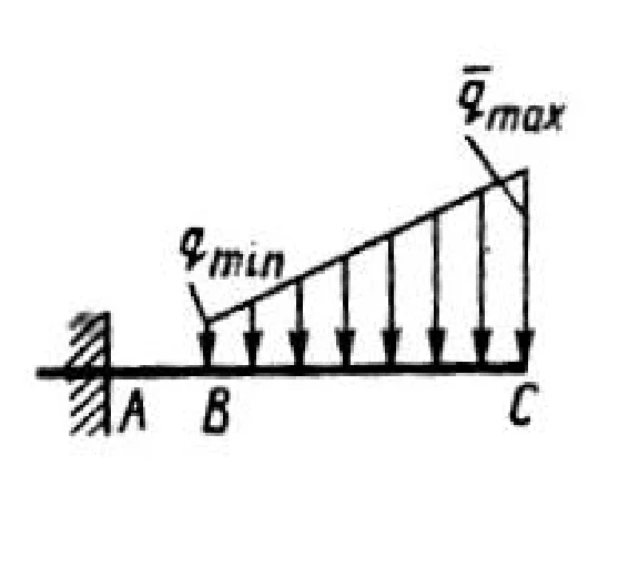 Solution of task 2.3.19 from the collection of Kepe OE