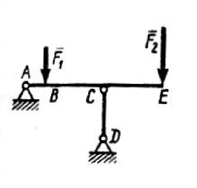 Solution of task 2.3.3 from the collection of Kepe OE