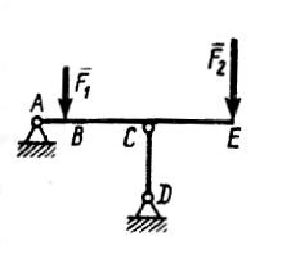 Solution of task 2.3.3 from the collection of Kepe OE