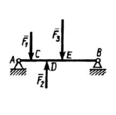 Solution of task 2.3.4 from the collection of Kepe OE